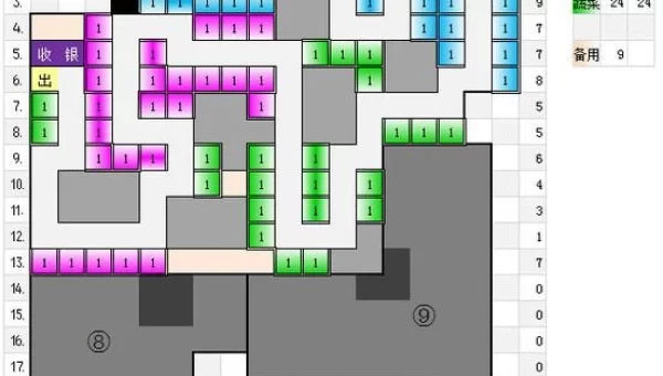 qq超市7店3口碑摆法