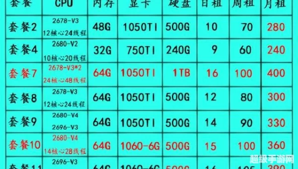 征途多开
