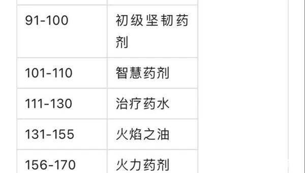 魔兽炼金攻略