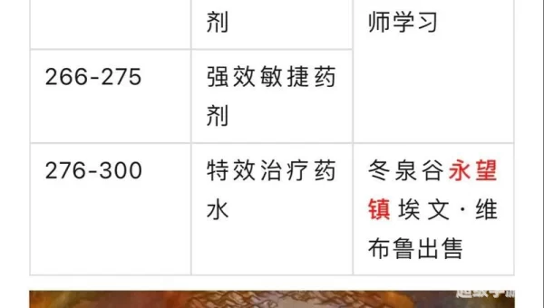 魔兽炼金攻略