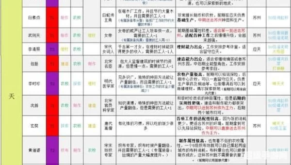 江南百景图天级人物排行