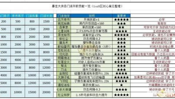 暴走大侠攻略