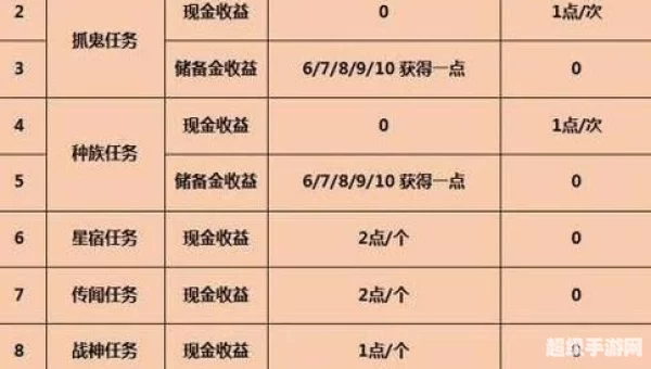梦幻西游点卡怎么算