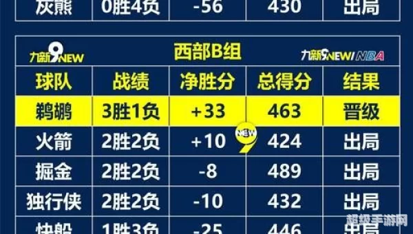 季中杯赛程