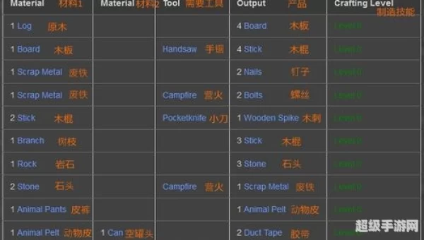 unturned合成表