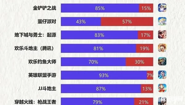 游戏排行榜2013前十名