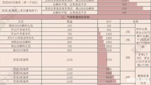 最强蜗牛神龙许愿攻略