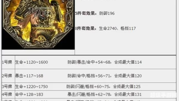 盖世神功八卦牌属性