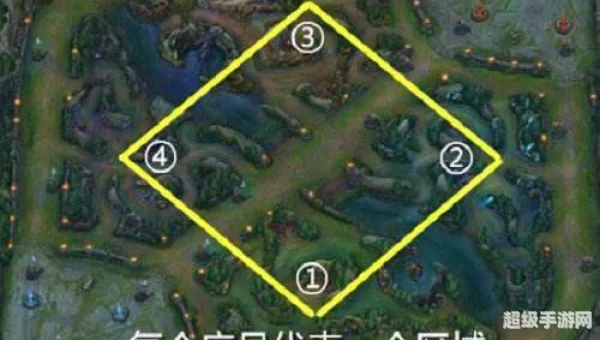 正方形打野