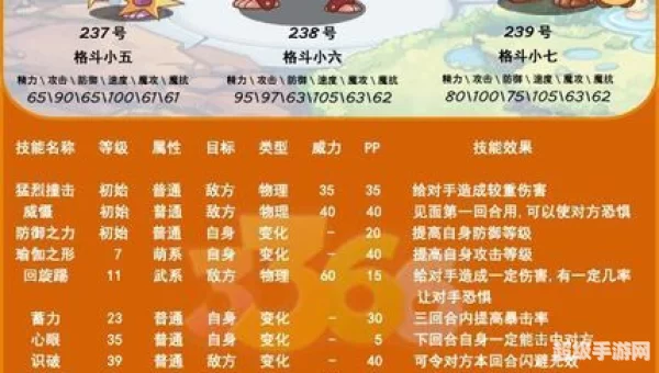 格斗小五