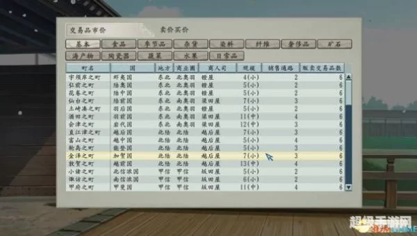 太阁立志传5秘籍