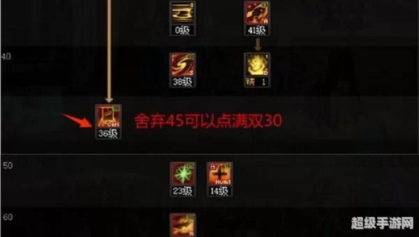 异端审判者加点