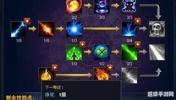 火炬之光2法师技能加点图