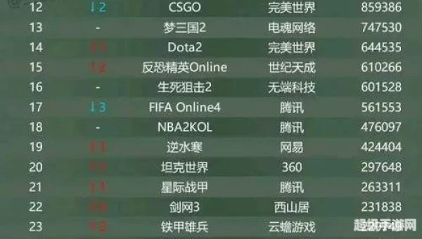 最热门的网游排行榜