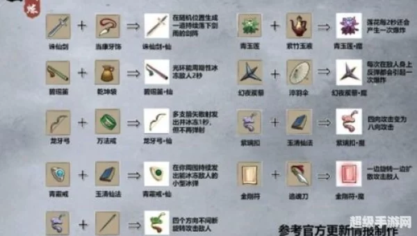 九重试炼